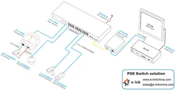 10/100 mbps 8 port pavyko PoE Switch su gigabit vienas uplink uosto ir vienas SFP prievadą
