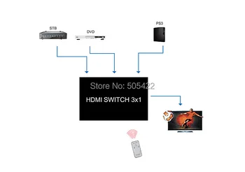 200pcs/daug naujų 3x1 MINI HDMI Splitter 3 Port Hub Langelį Automatinis Jungiklis 3 In 1 Out Switcher 3D 1080p HD 1.4 Su Nuotolinio Valdymo