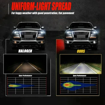 2vnt Automobilių H11 H8, H9 COB 60W 6000K LED Rūko Žibintų Lemputės Pakeisti Halogeninės Rinkinys, Aišku, Baltos Šviesos