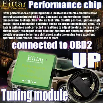 EITTAR OBD2 OBDII performance chip tuning modulis puikų našumą Renault Euro Clio(Euro Clio) 2007+