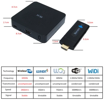Measy w2h mini Wireless HDMI Extender iki 10M 33FT palaiko siųstuvas imtuvai